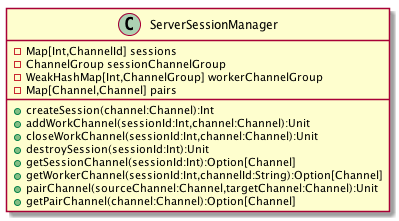 ServerSessionManager