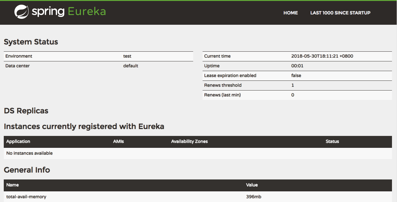 Eureka服务注册中心