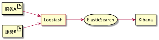 日志收集-elk-logstash2