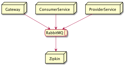服务监控-zipkin-mq