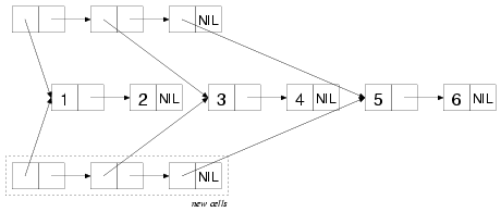 copy-list-list-or-tree