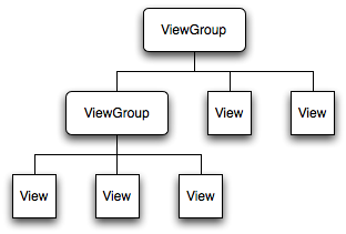 ViewGroup