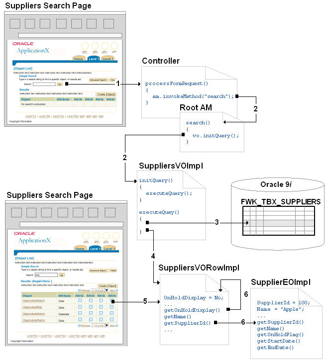 read_data_flow