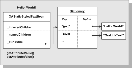 bean_internals_attr