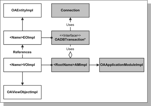 ess_model_arch_am