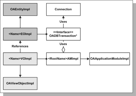 ess_model_arch_eo