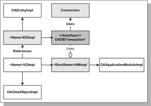 ess_model_arch_tran