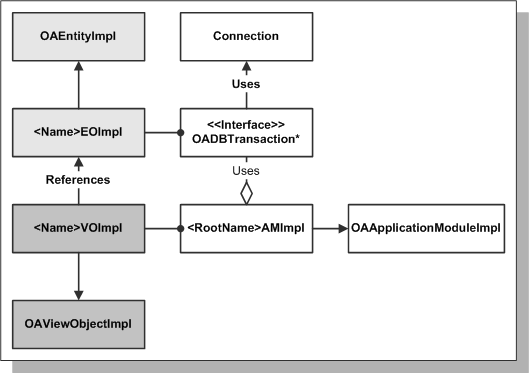 ess_model_arch_vo