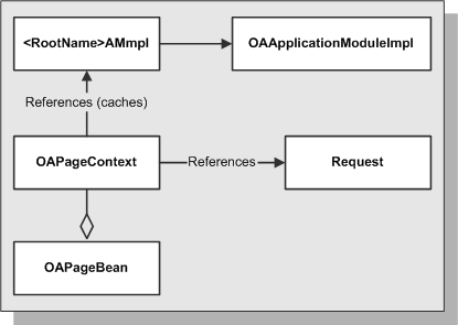 pagecontext_arch