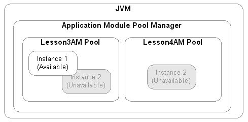 am_pool