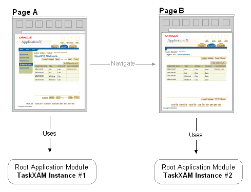 root_am_noretainproblem