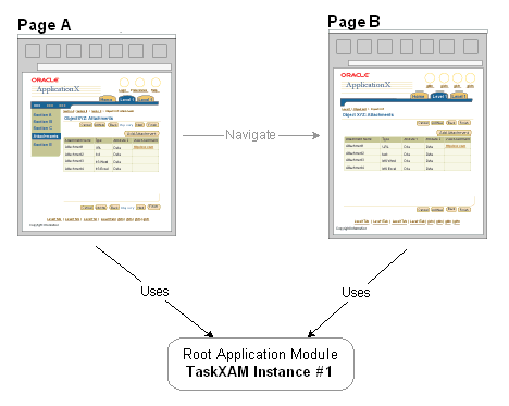 root_am_retain