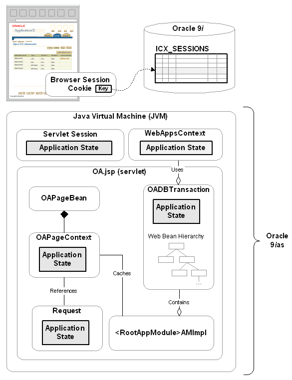 state_architecture